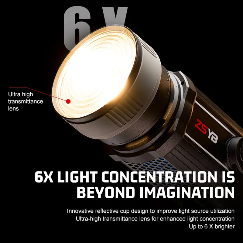 Fresnel Lens 15-55 Derece Ayar - Photography Lighting Mount incelemesi ve fiyatı
